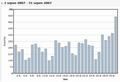 Statistika návštěvnosti webu www.velke-pavlovice.cz - denní návštěvy